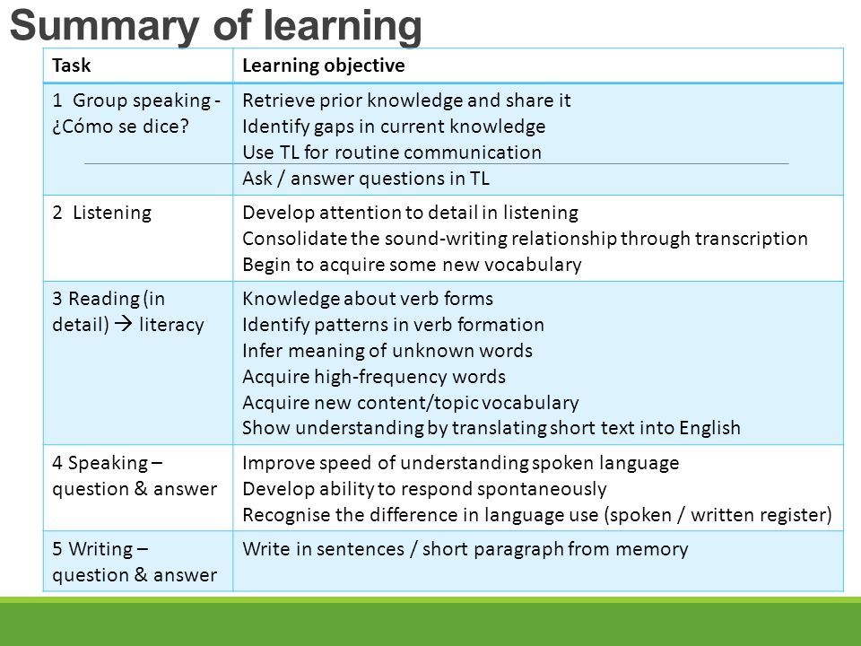 Summary of learning Task Learning objective