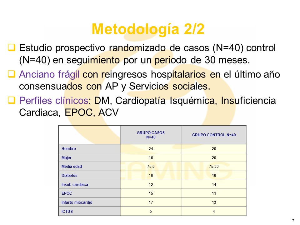 Metodología 2/2 Estudio prospectivo randomizado de casos (N=40) control (N=40) en seguimiento por un periodo de 30 meses.