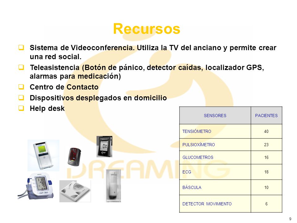 Recursos Sistema de Videoconferencia. Utiliza la TV del anciano y permite crear una red social.