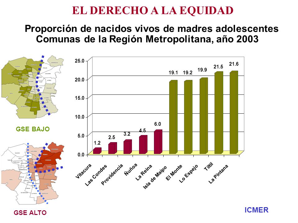 EL DERECHO A LA EQUIDAD Proporción de nacidos vivos de madres adolescentes. Comunas de la Región Metropolitana, año
