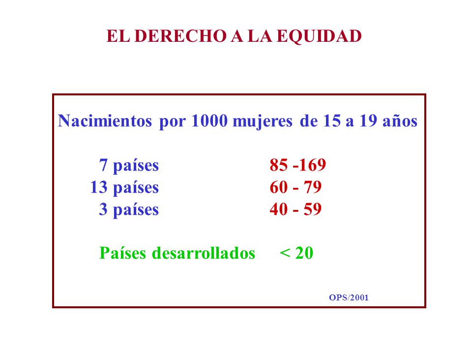 Nacimientos por 1000 mujeres de 15 a 19 años 7 países