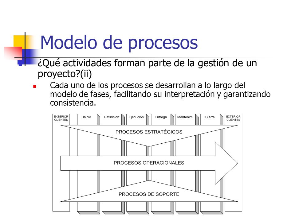 Modelo de procesos ¿Qué actividades forman parte de la gestión de un proyecto (ii)