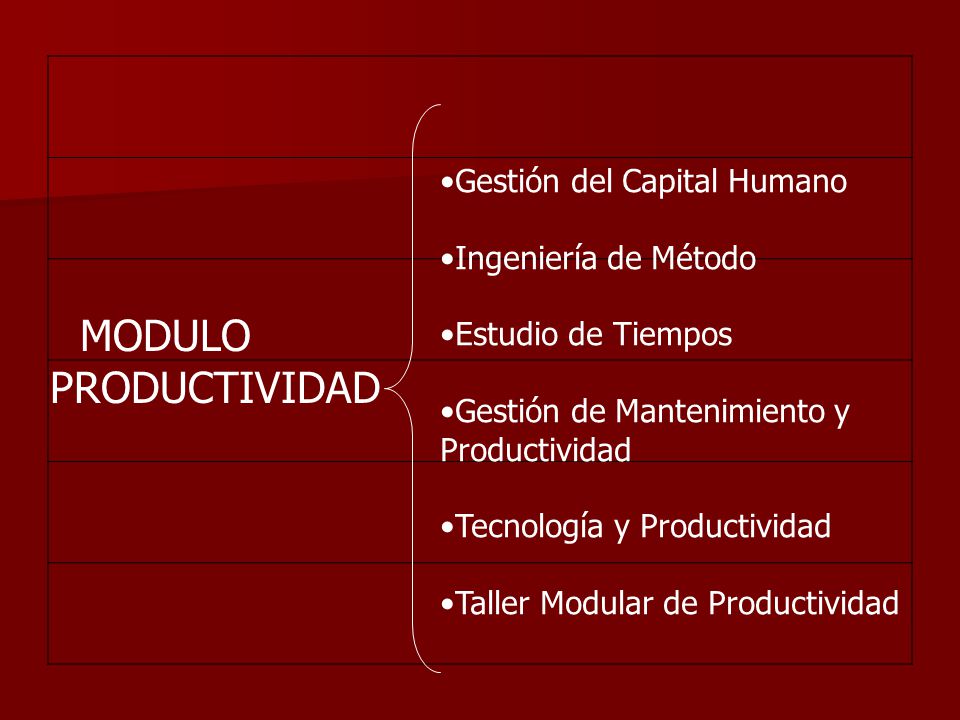 PRODUCTIVIDAD Gestión del Capital Humano Ingeniería de Método