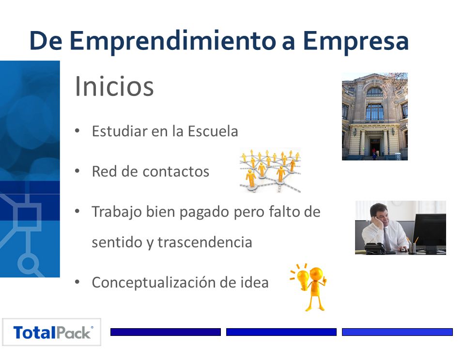 Inicios De Emprendimiento a Empresa Estudiar en la Escuela
