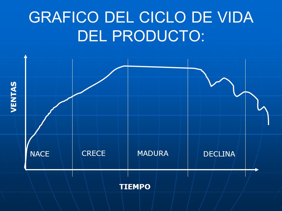 GRAFICO DEL CICLO DE VIDA DEL PRODUCTO: