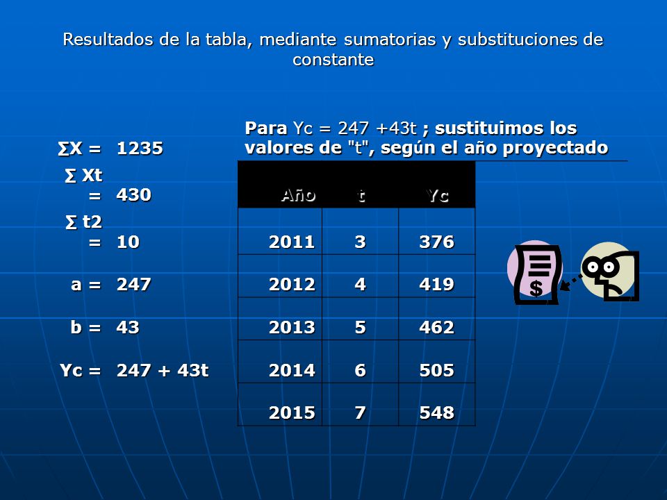 Resultados de la tabla, mediante sumatorias y substituciones de constante
