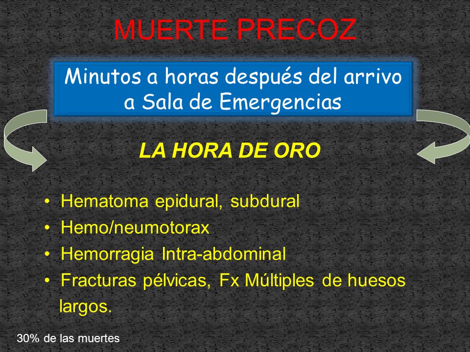 Minutos a horas después del arrivo a Sala de Emergencias