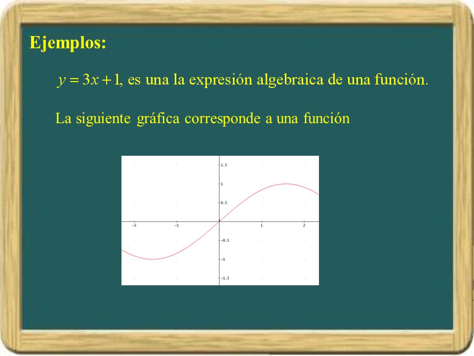 Ejemplos: La siguiente gráfica corresponde a una función