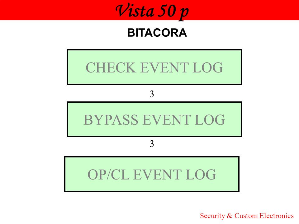 Vista 50 p CHECK EVENT LOG BYPASS EVENT LOG OP/CL EVENT LOG Honeywell