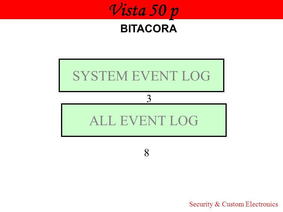 Vista 50 p SYSTEM EVENT LOG ALL EVENT LOG Honeywell BITACORA 3 8