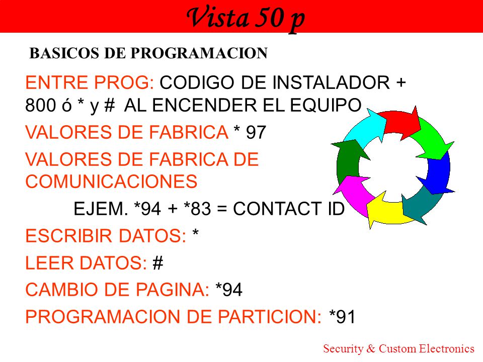 Vista 50 p Honeywell. BASICOS DE PROGRAMACION. ENTRE PROG: CODIGO DE INSTALADOR ó * y # AL ENCENDER EL EQUIPO.
