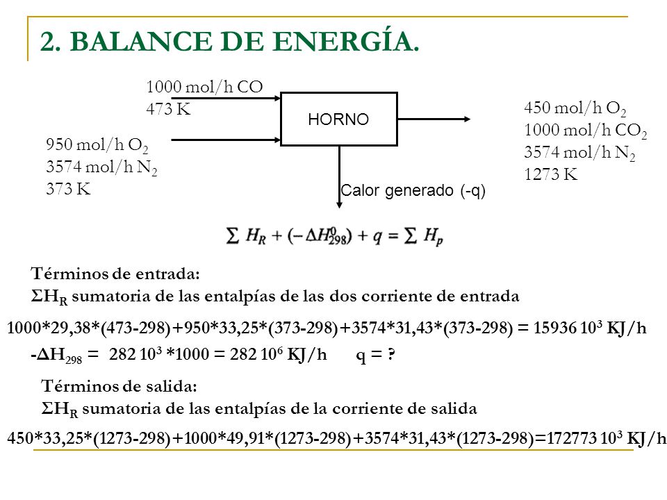 2. BALANCE DE ENERGÍA mol/h CO 473 K 450 mol/h O mol/h CO2