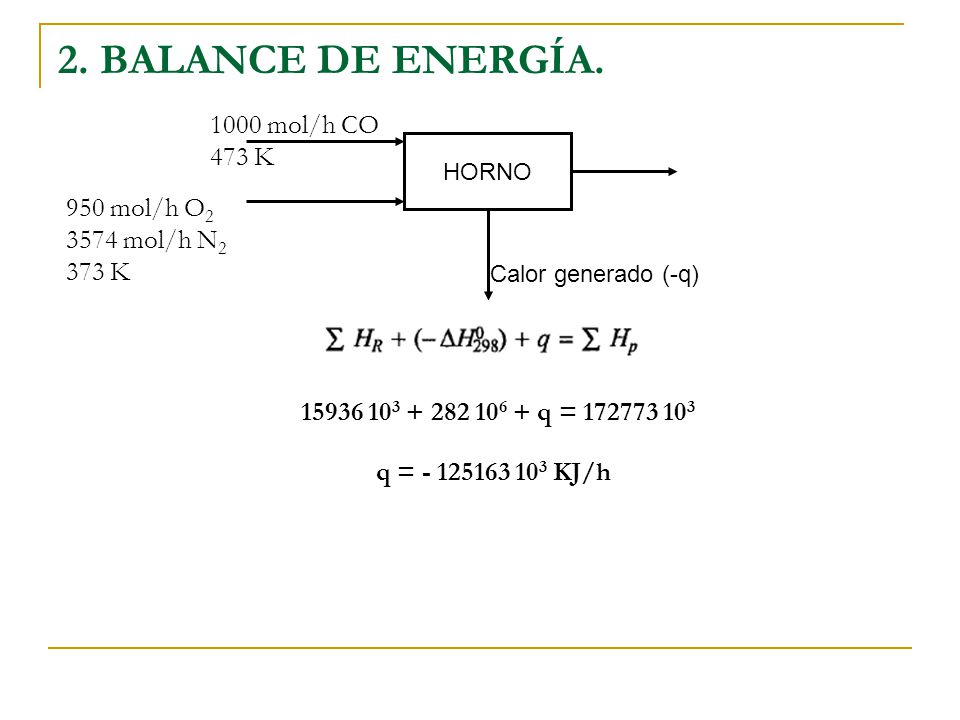 2. BALANCE DE ENERGÍA mol/h CO 473 K 950 mol/h O mol/h N2