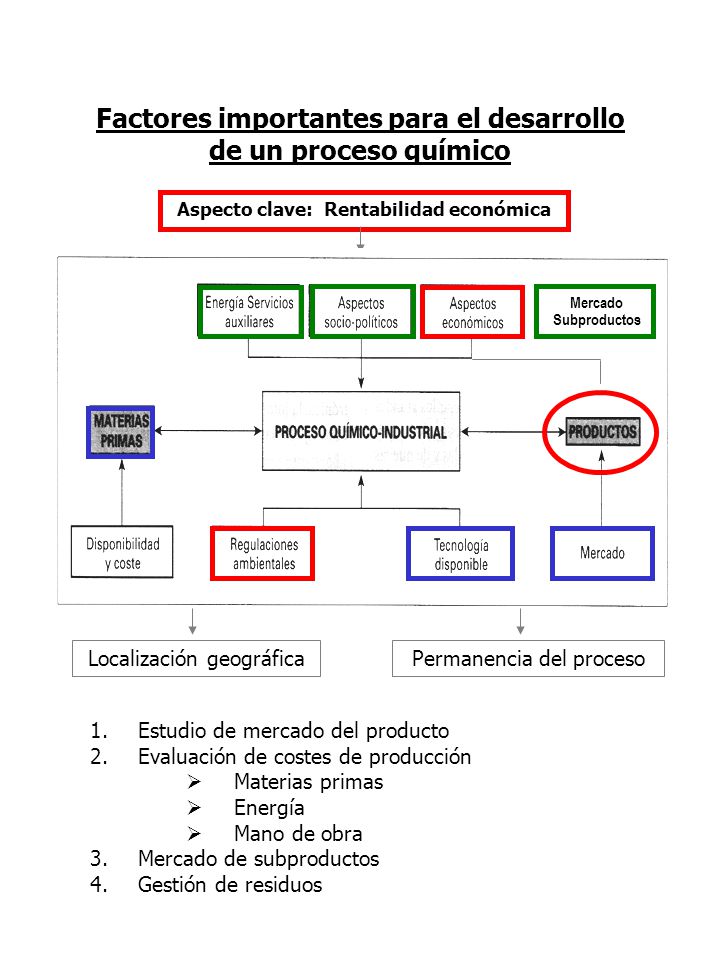 Factores importantes para el desarrollo de un proceso químico
