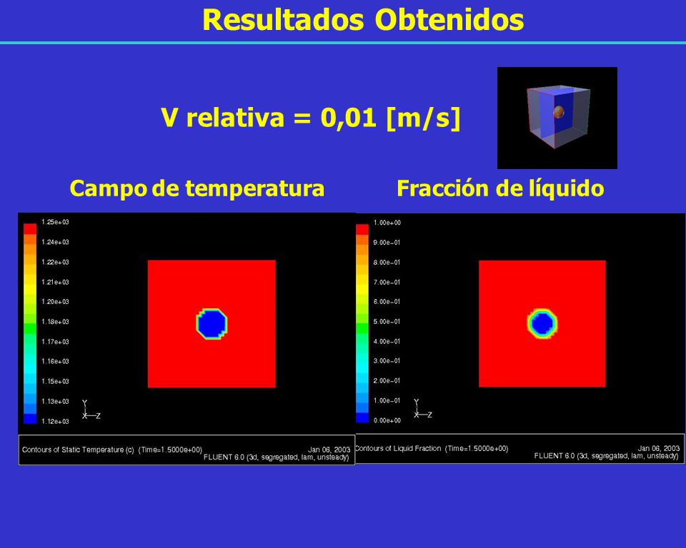 Resultados Obtenidos V relativa = 0,01 [m/s] Campo de temperatura