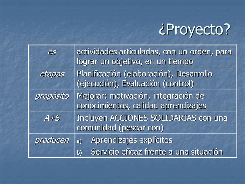 ¿Proyecto es. actividades articuladas, con un orden, para lograr un objetivo, en un tiempo. etapas.
