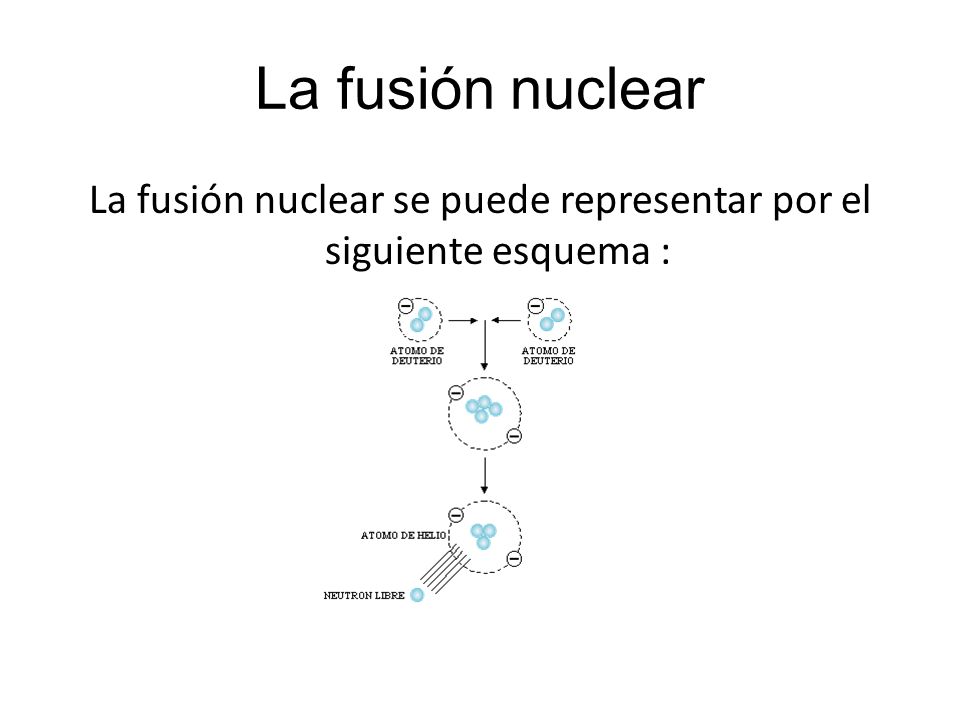 La fusión nuclear se puede representar por el siguiente esquema :