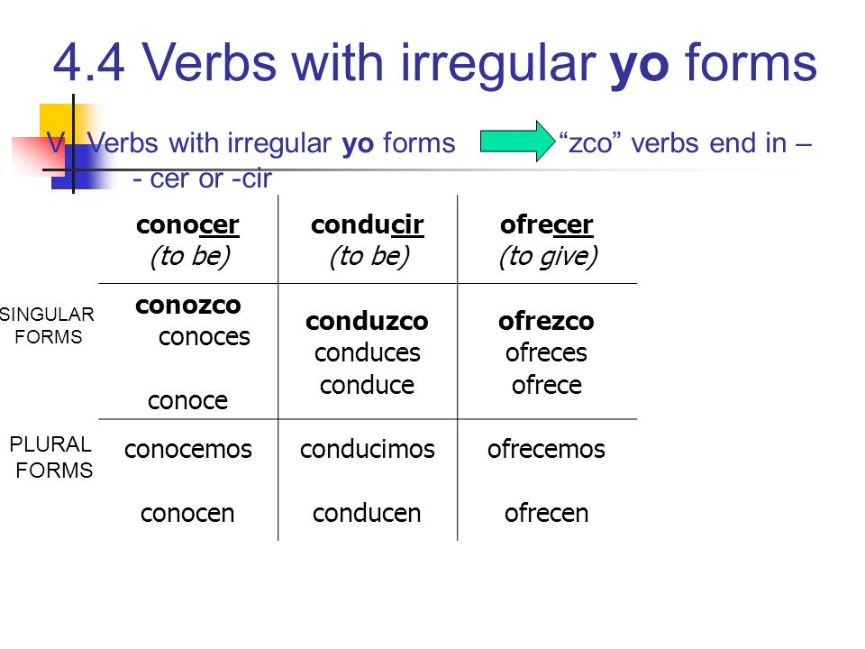 V. Verbs with irregular yo forms zco verbs end in – - cer or -cir