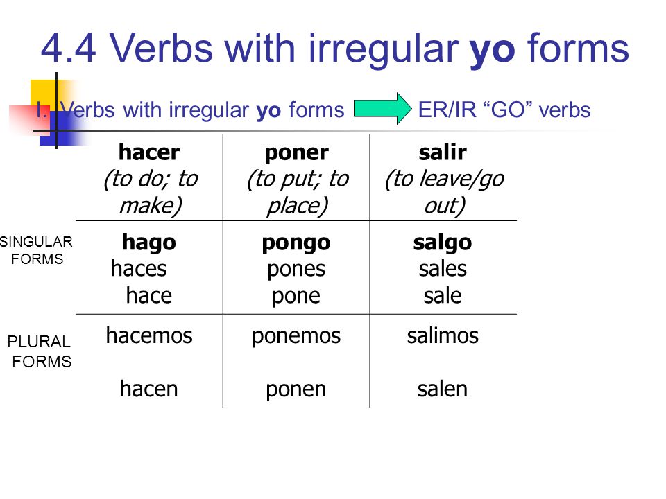 I. Verbs with irregular yo forms ER/IR GO verbs hacer