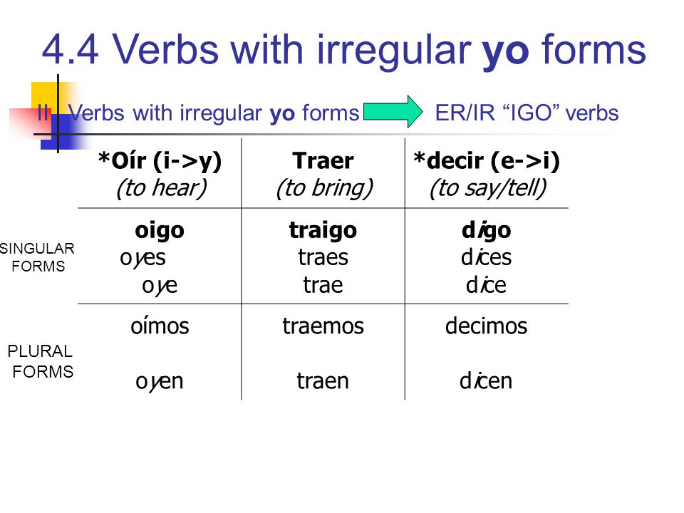 II. Verbs with irregular yo forms ER/IR IGO verbs *Oír (i->y)
