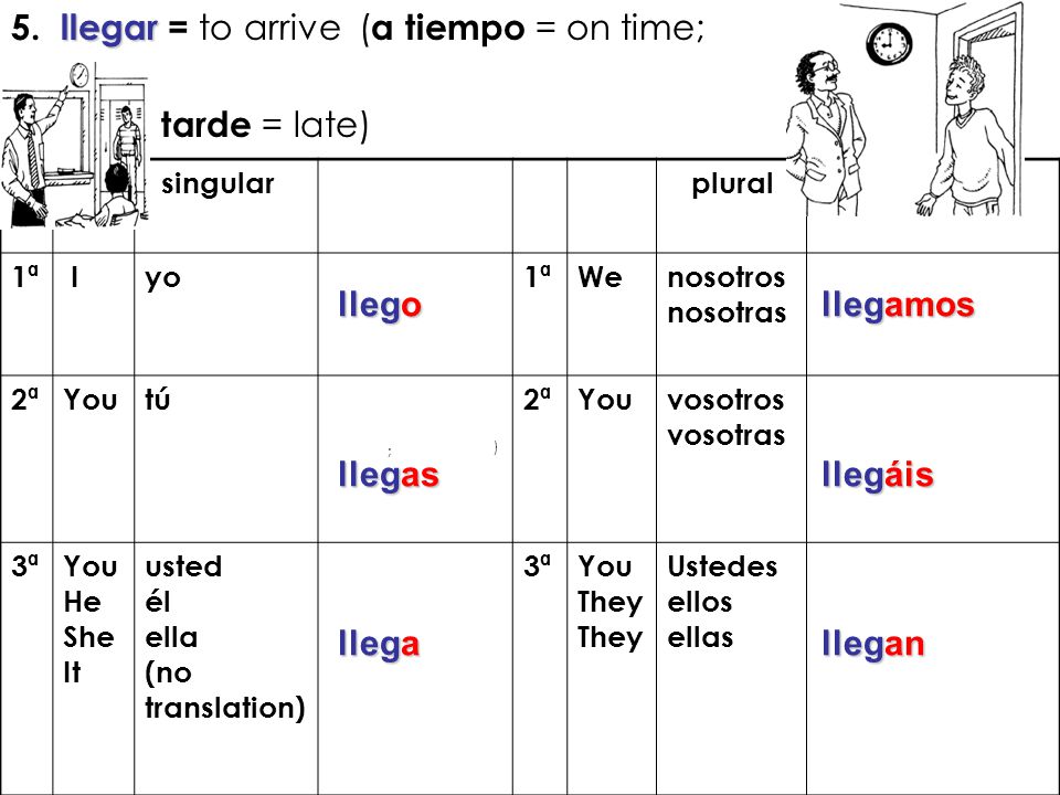 5. llegar = to arrive (a tiempo = on time;