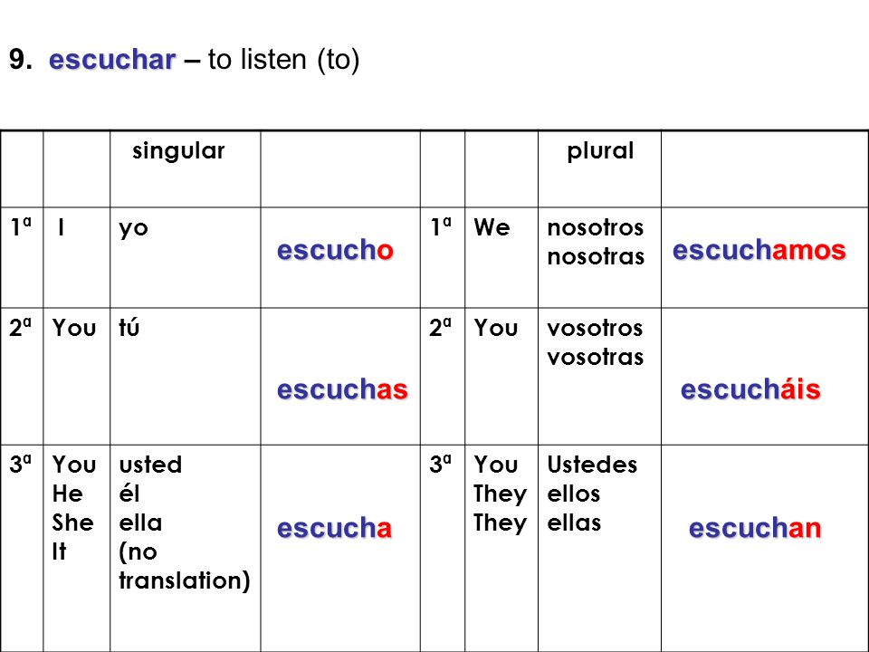9. escuchar – to listen (to)