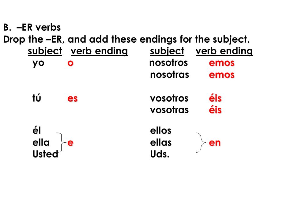 Drop the –ER, and add these endings for the subject.