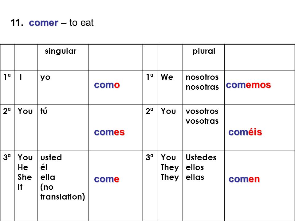 11. comer – to eat como comemos comes coméis come comen singular