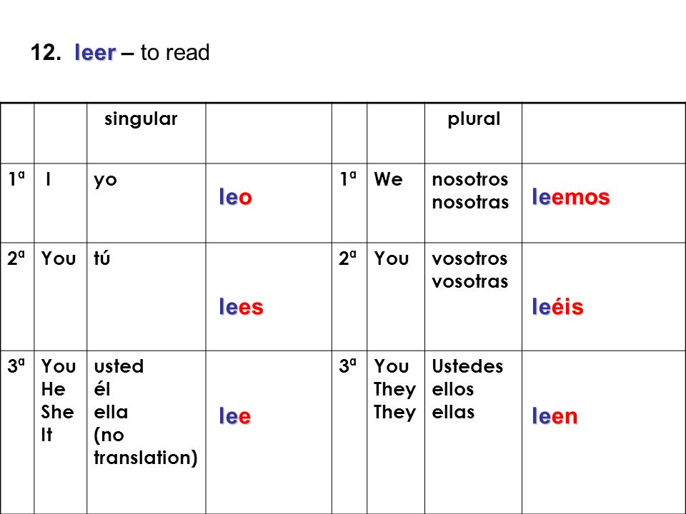 12. leer – to read leo leemos lees leéis lee leen singular plural 1ª I