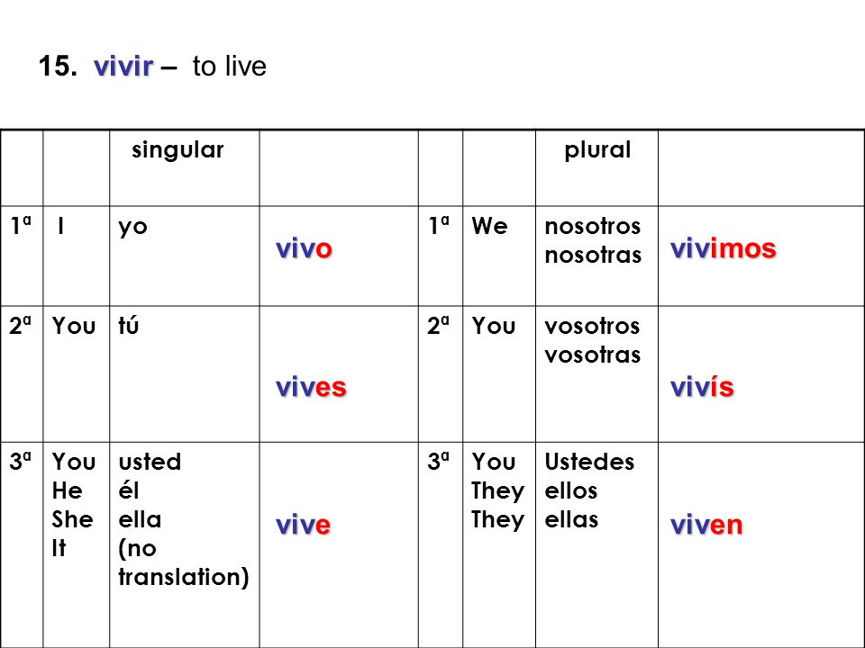 15. vivir – to live vivo vivimos vives vivís vive viven singular