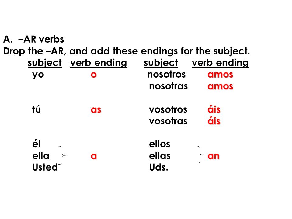 Drop the –AR, and add these endings for the subject.