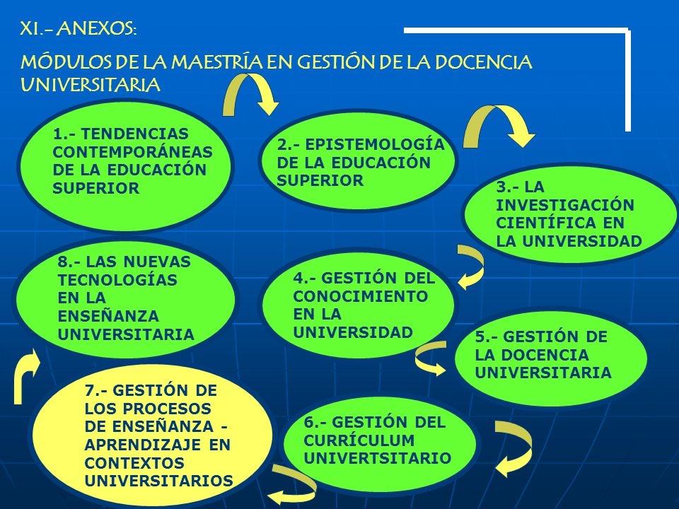 MÓDULOS DE LA MAESTRÍA EN GESTIÓN DE LA DOCENCIA UNIVERSITARIA