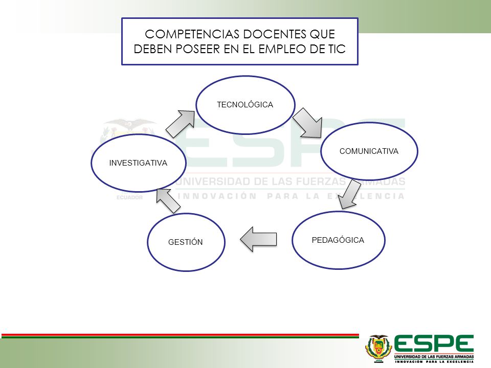 COMPETENCIAS DOCENTES QUE DEBEN POSEER EN EL EMPLEO DE TIC