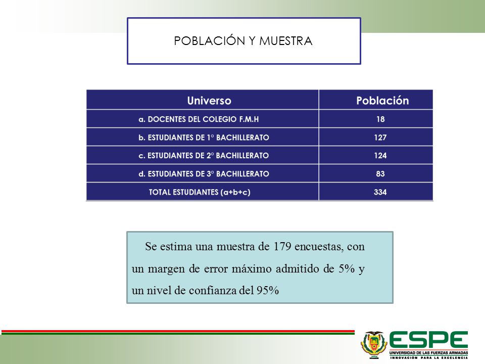 POBLACIÓN Y MUESTRA Se estima una muestra de 179 encuestas, con un margen de error máximo admitido de 5% y un nivel de confianza del 95%