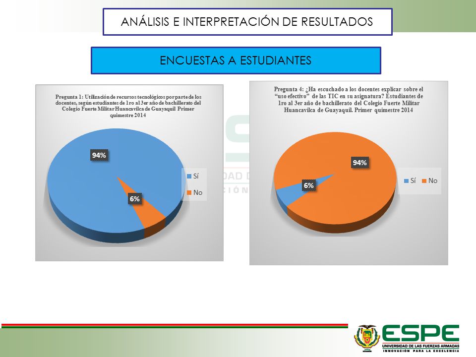 ANÁLISIS E INTERPRETACIÓN DE RESULTADOS