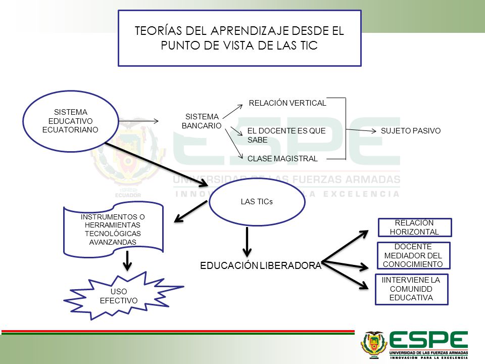 TEORÍAS DEL APRENDIZAJE DESDE EL PUNTO DE VISTA DE LAS TIC