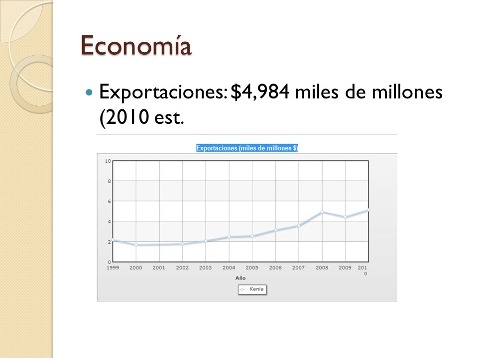 Economía Exportaciones: $4,984 miles de millones (2010 est.
