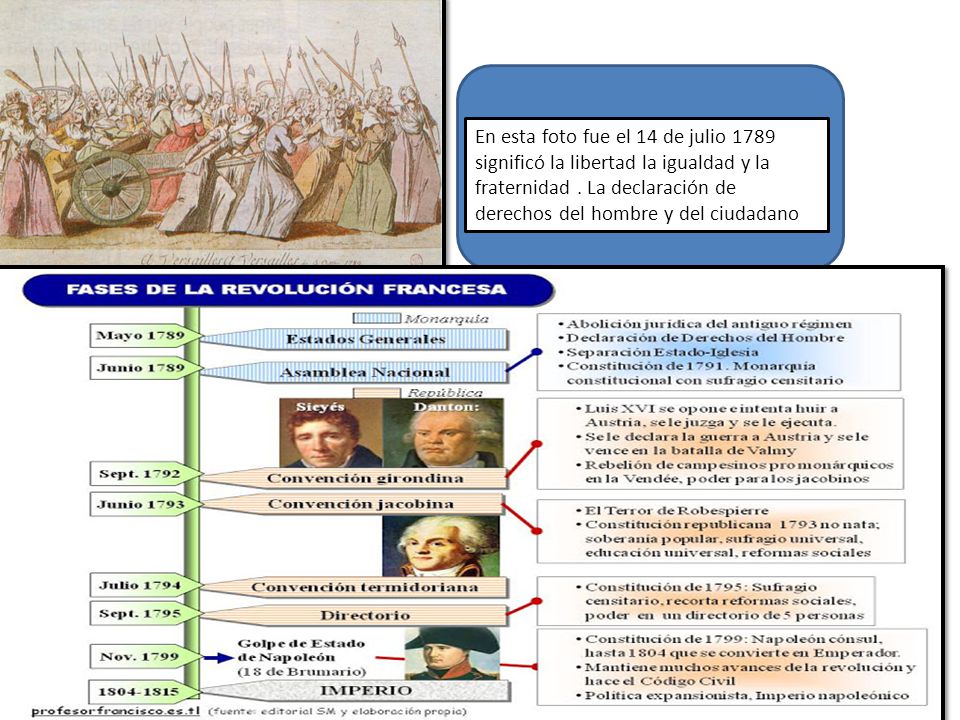 En esta foto fue el 14 de julio 1789 significó la libertad la igualdad y la fraternidad .