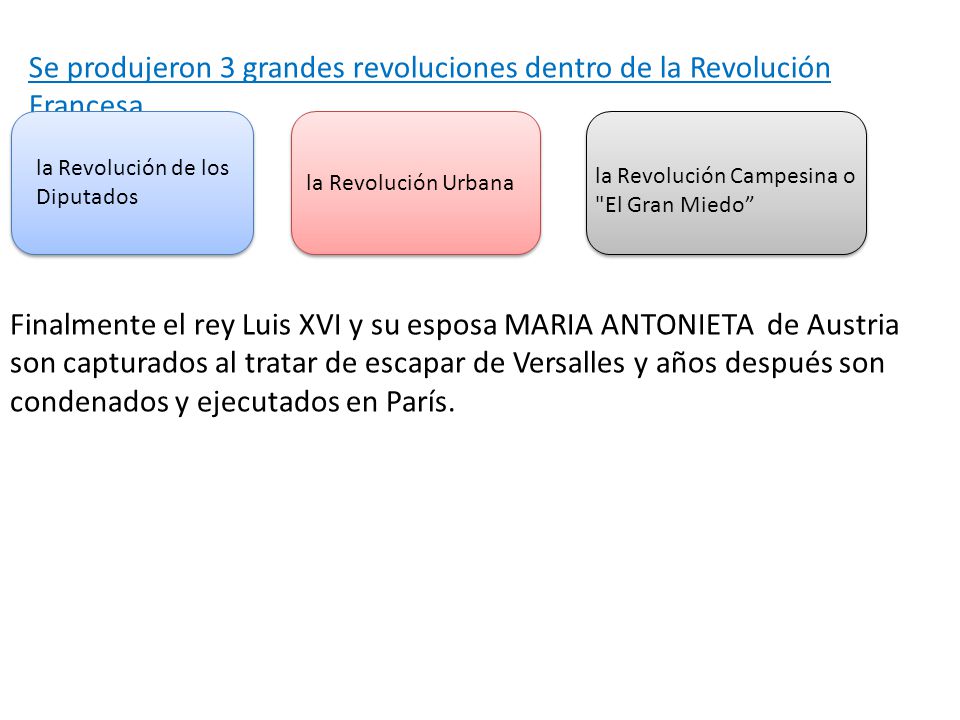 Se produjeron 3 grandes revoluciones dentro de la Revolución Francesa