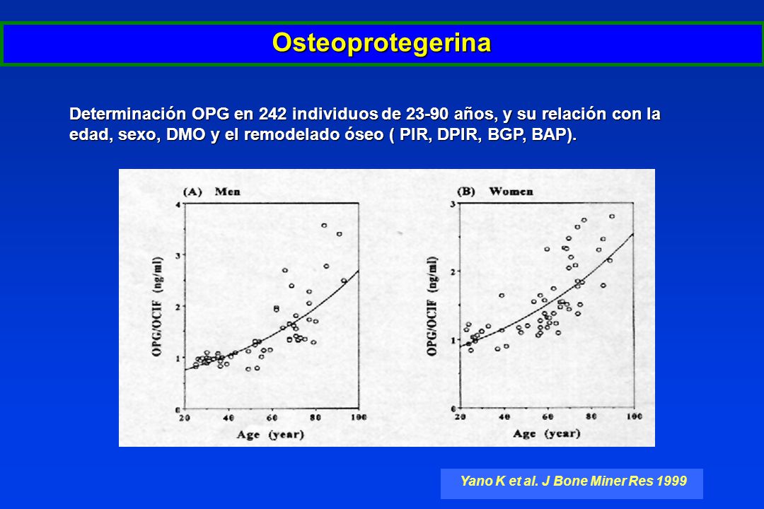 Osteoprotegerina Determinación OPG en 242 individuos de años, y su relación con la edad, sexo, DMO y el remodelado óseo ( PIR, DPIR, BGP, BAP).