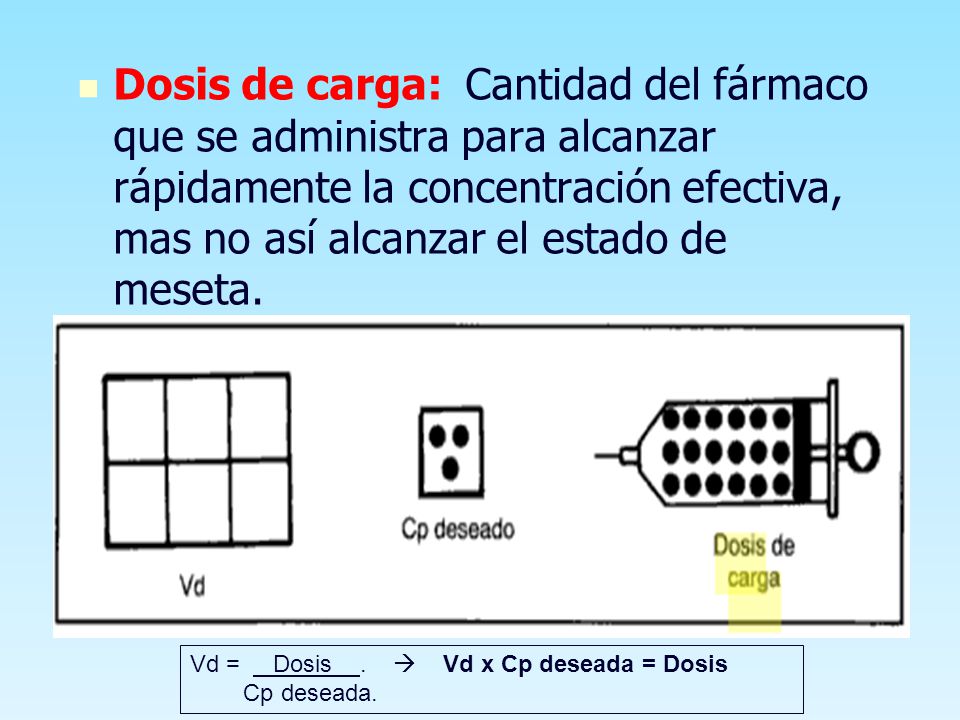 Dosis de carga: Cantidad del fármaco que se administra para alcanzar rápidamente la concentración efectiva, mas no así alcanzar el estado de meseta.