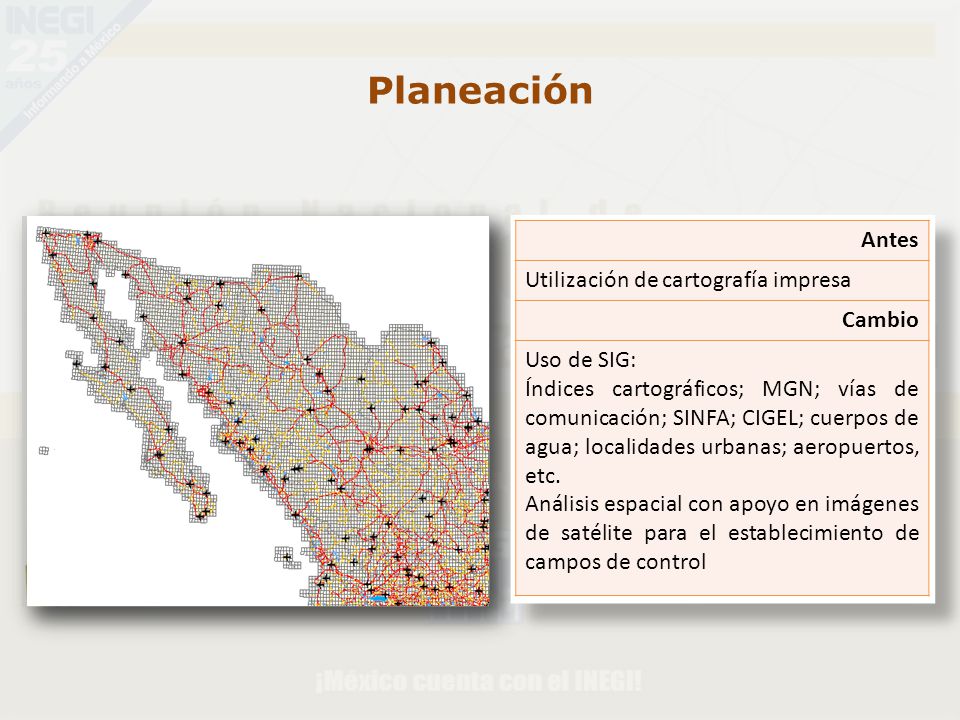 Planeación Antes Utilización de cartografía impresa Cambio Uso de SIG: