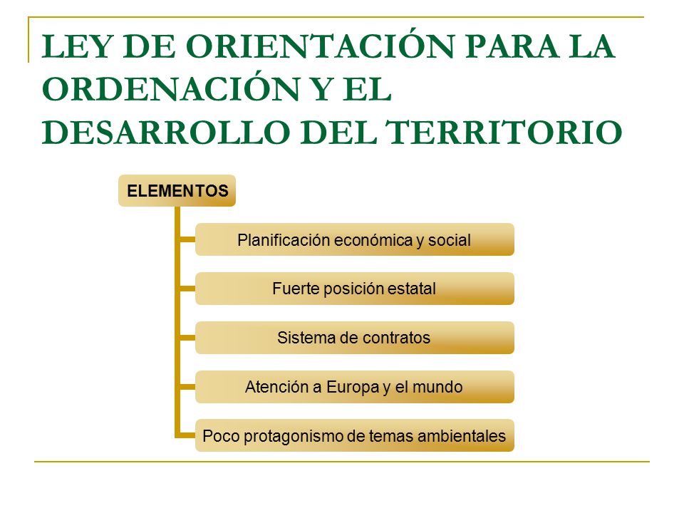 LEY DE ORIENTACIÓN PARA LA ORDENACIÓN Y EL DESARROLLO DEL TERRITORIO