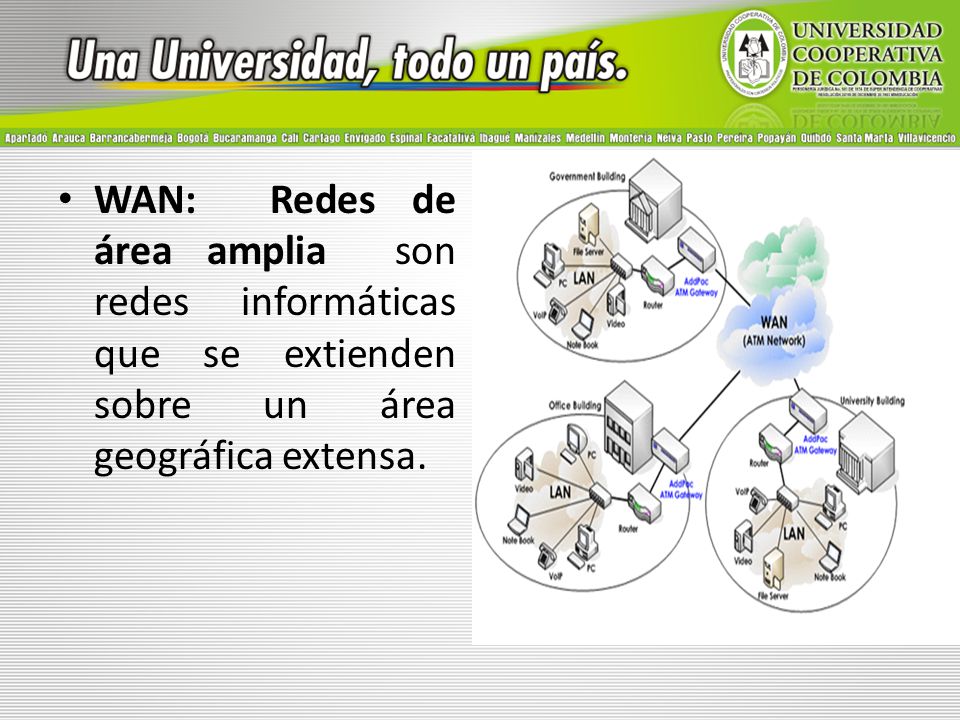 WAN: Redes de área amplia son redes informáticas que se extienden sobre un área geográfica extensa.