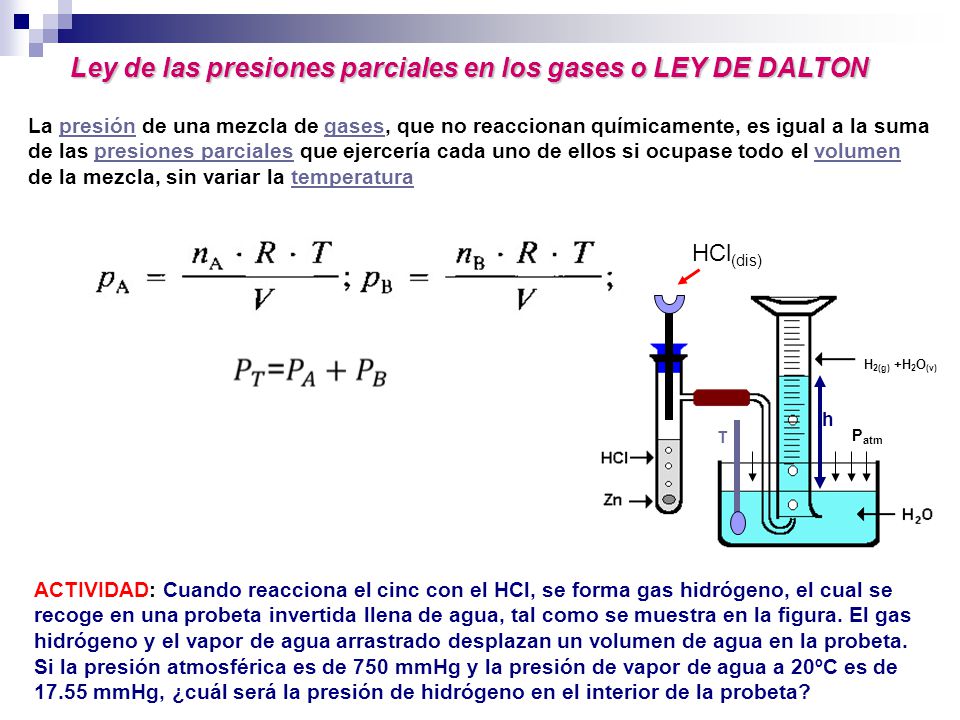 Ley de las presiones parciales en los gases o LEY DE DALTON