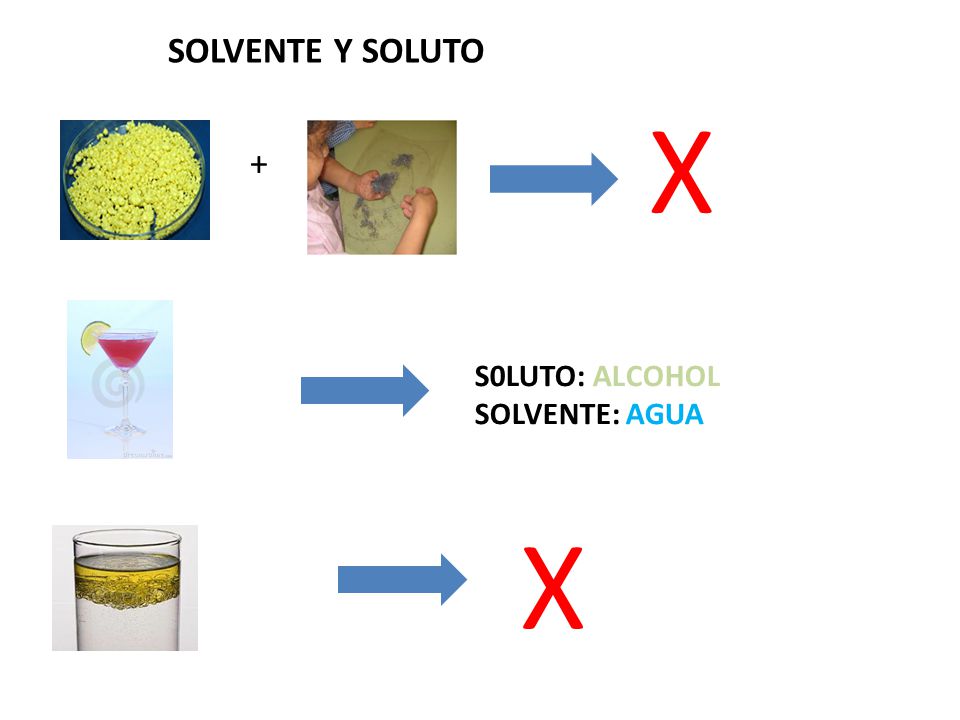 SOLVENTE Y SOLUTO X + S0LUTO: ALCOHOL SOLVENTE: AGUA X