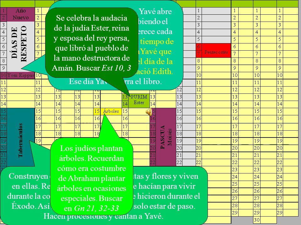 Durante el Año Nuevo, Yavé abre el libro donde va escribiendo el premio o castigo que merece cada uno por sus actos. Es un tiempo de sacrificio para agradar aYavé que culmina con el ayuno del día de la Expiación, día en que nació Edith. Ese día Yavé cierra el libro.
