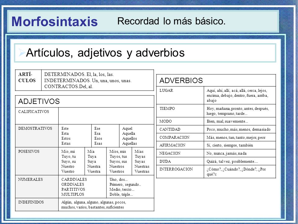 Morfosintaxis Artículos, adjetivos y adverbios Recordad lo más básico.