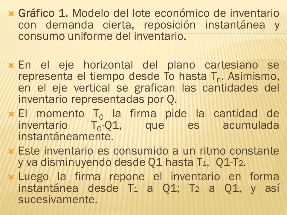 Gráfico 1. Modelo del lote económico de inventario con demanda cierta, reposición instantánea y consumo uniforme del inventario.