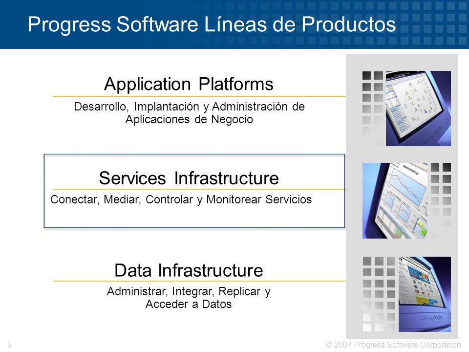 Progress Software Líneas de Productos